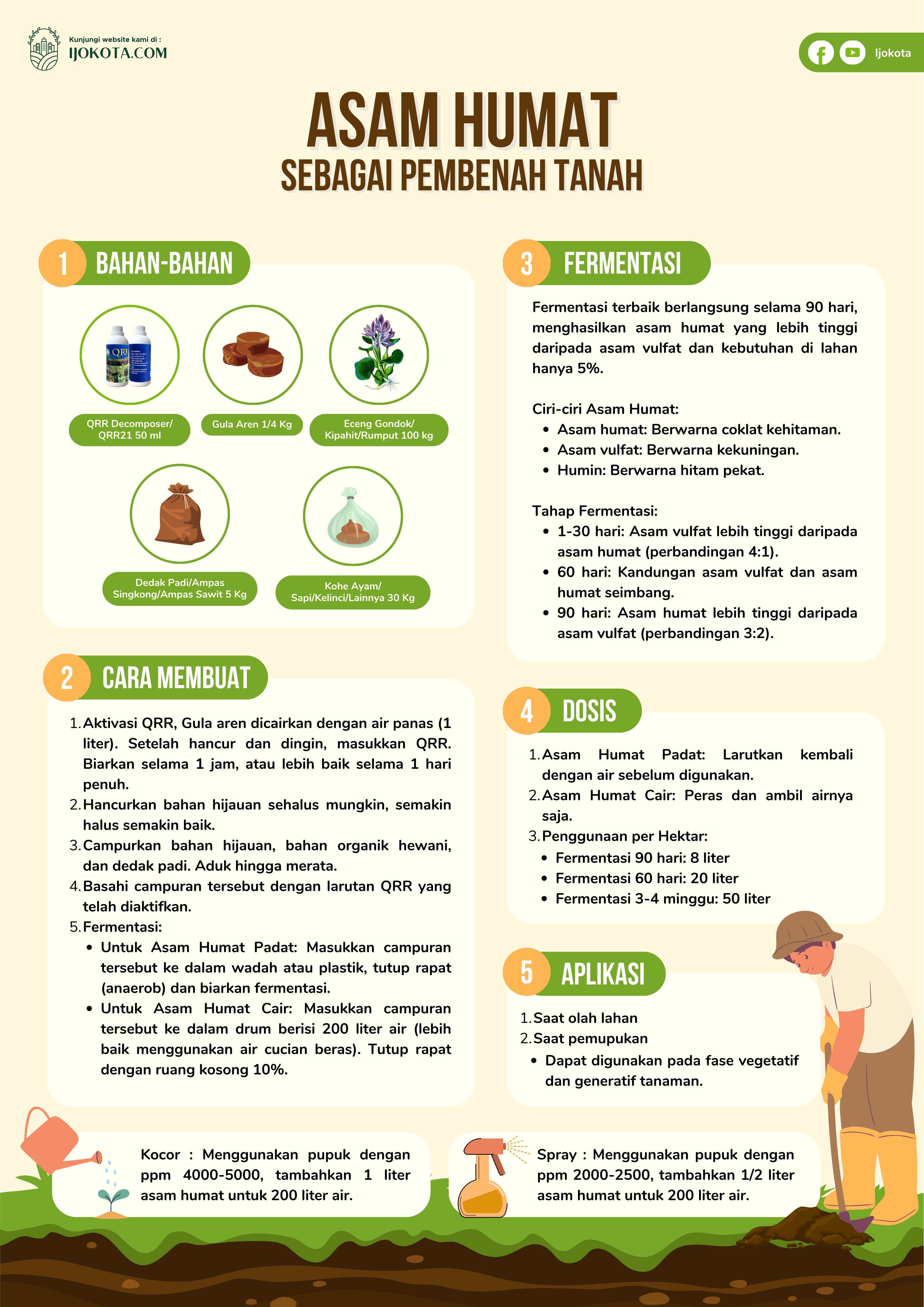 INFOGRAFIS