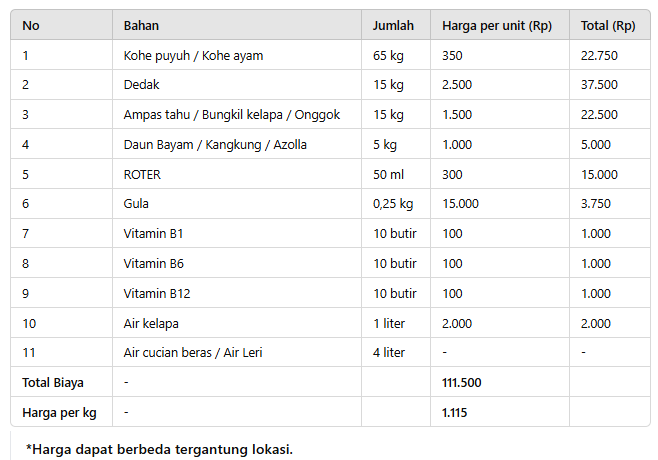 harga pakan